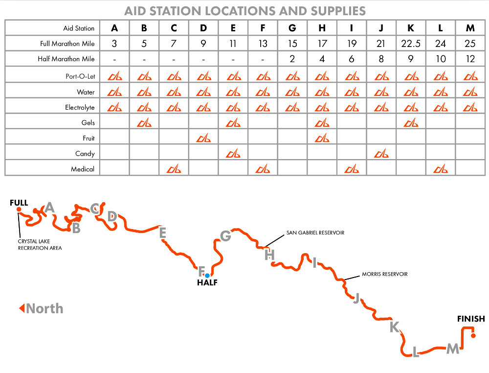 Aid Station Map